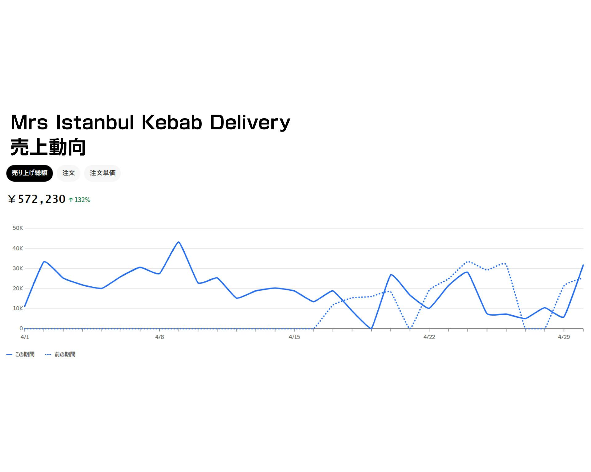 ブランド画像-Mrs Istanbul Kebab Delivery